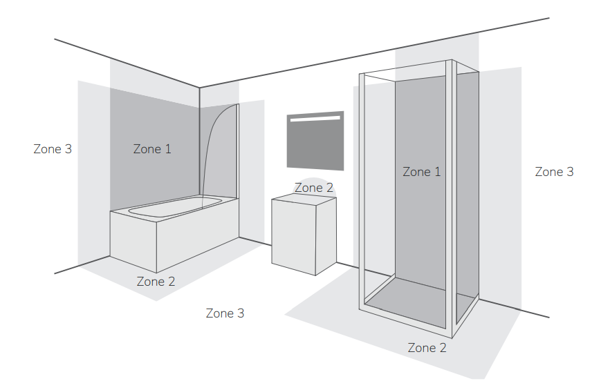 What is an IP44-rated illuminated bathroom mirror, and why does it matter?